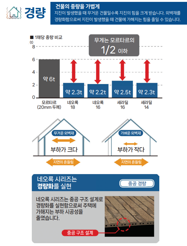 세라믹 사이딩