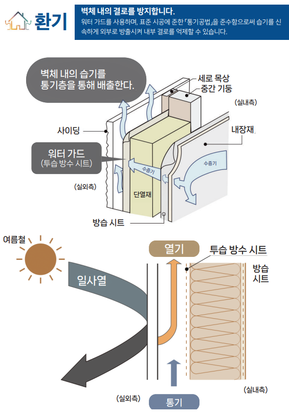 세라믹 사이딩