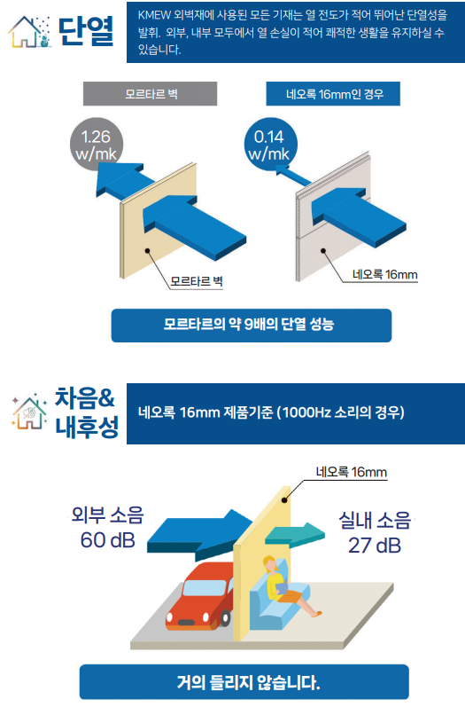 세라믹 사이딩