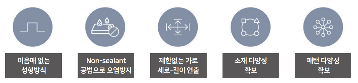 인터락 System