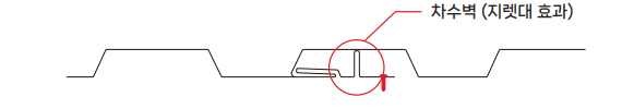 Super Lock Panel