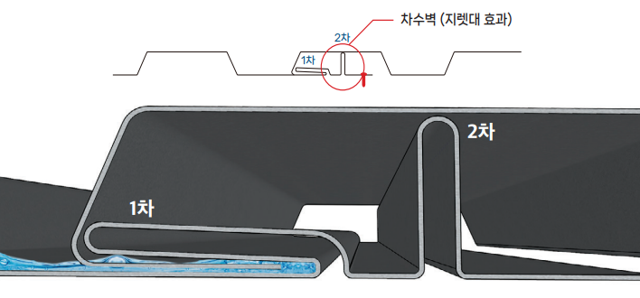 Super Lock Panel