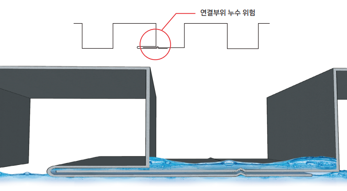 Super Lock Panel