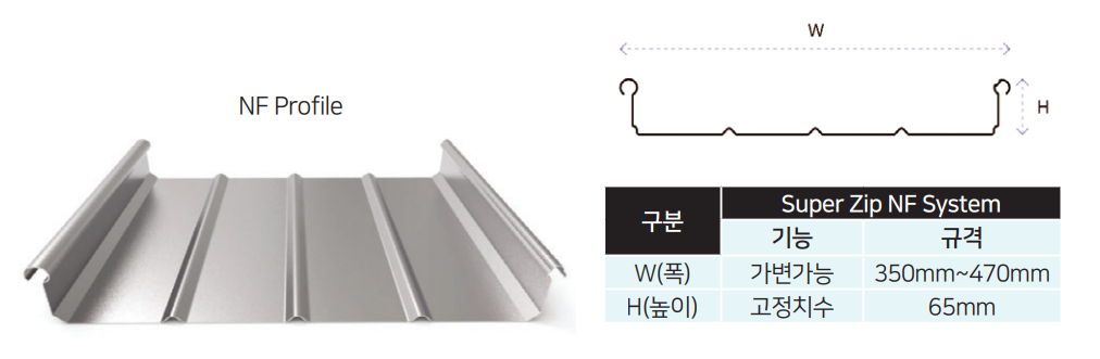 Super Zip System