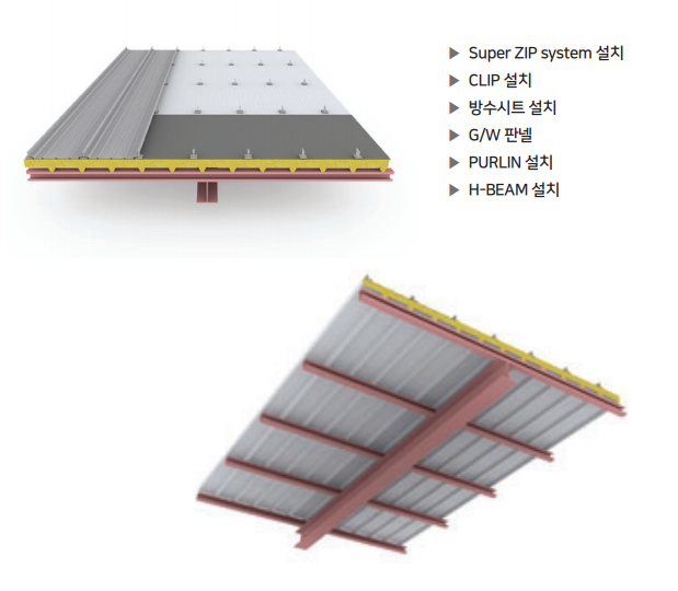 Super Zip System